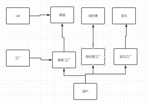 工廠模式 軟件設(shè)計中的對象創(chuàng)建利器