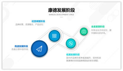 用結(jié)構(gòu)圖設(shè)計(jì)PPT，讓你的表達(dá)更打動(dòng)人心——廣告制作高效方案揭秘